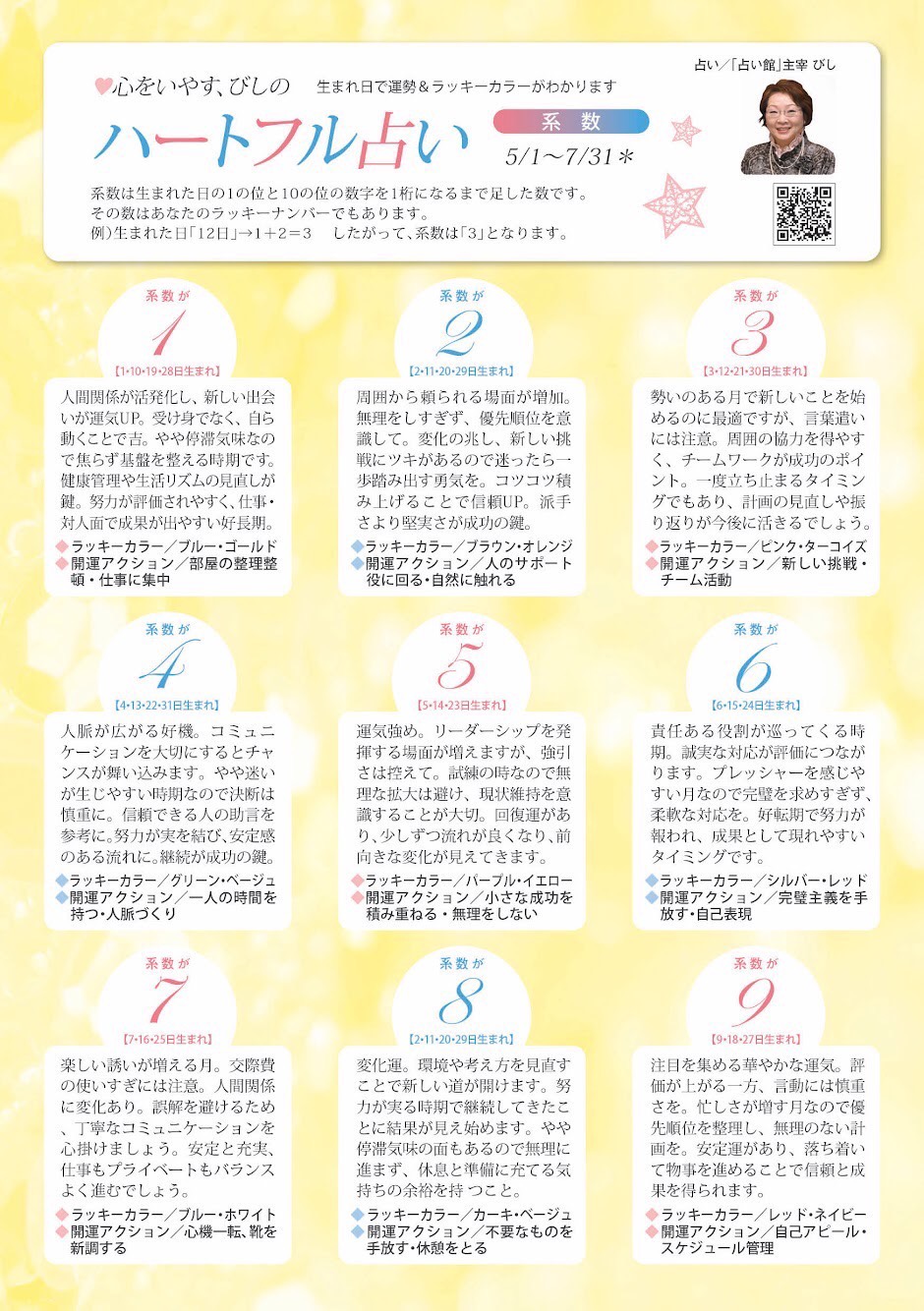 系数占い
